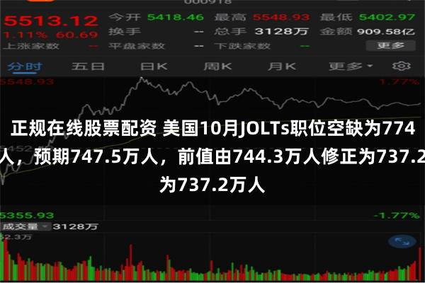 正规在线股票配资 美国10月JOLTs职位空缺为774.4万